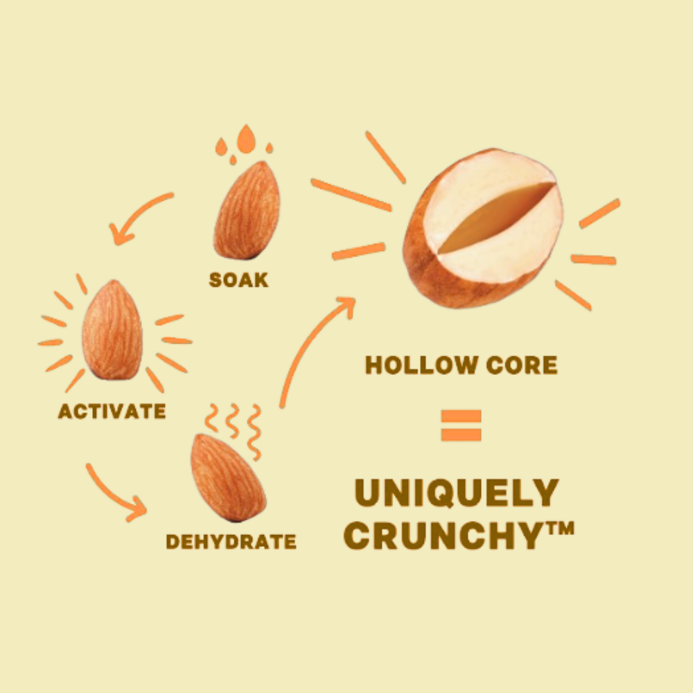 Turmeric + Sea Salt Sprouted Almonds, 1.5oz Single Serve